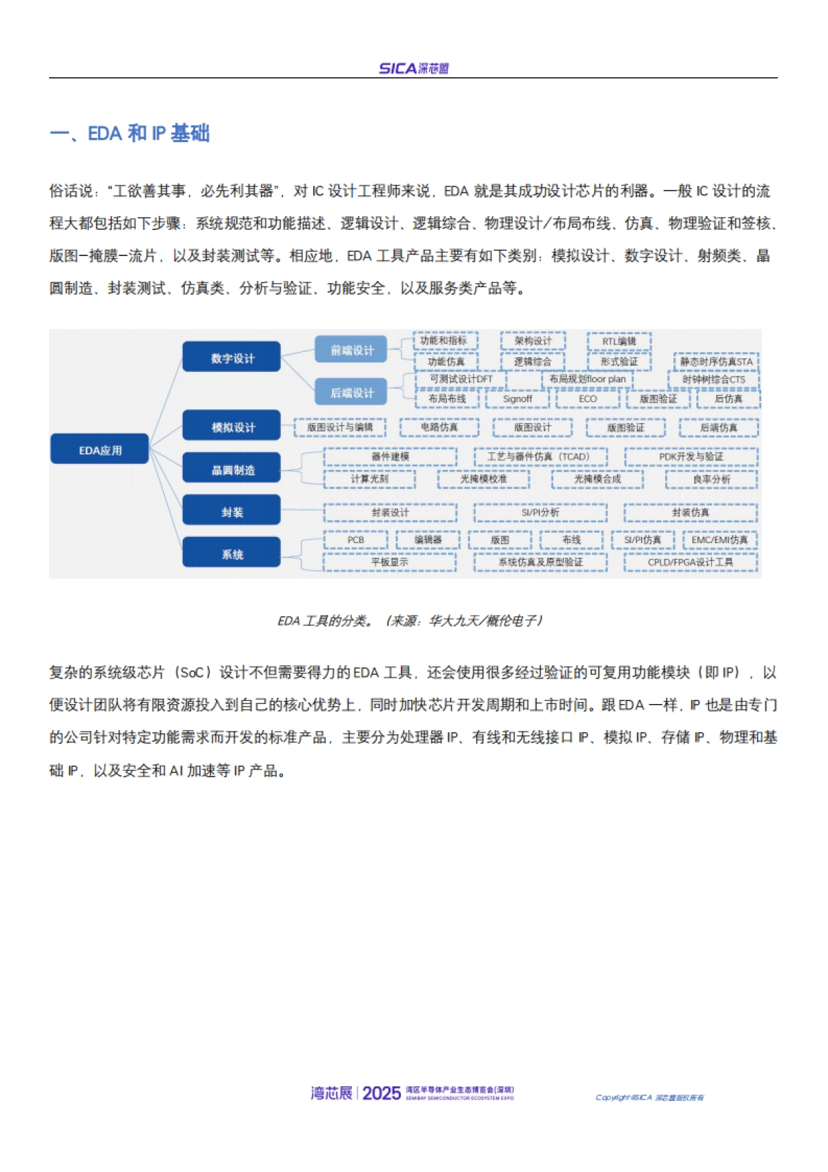 2024年深芯盟国产半导体前道设备+第三代半导体（SiC）设备调研分析报告-深芯盟_第3页