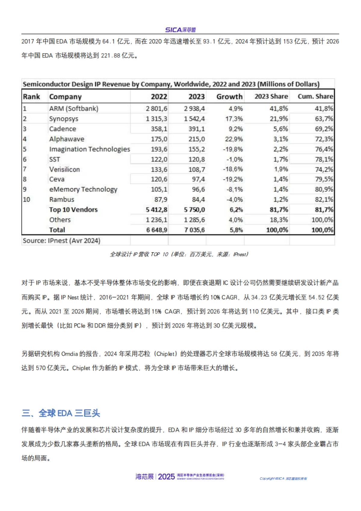 2024年深芯盟国产半导体前道设备+第三代半导体（SiC）设备调研分析报告-深芯盟_第5页