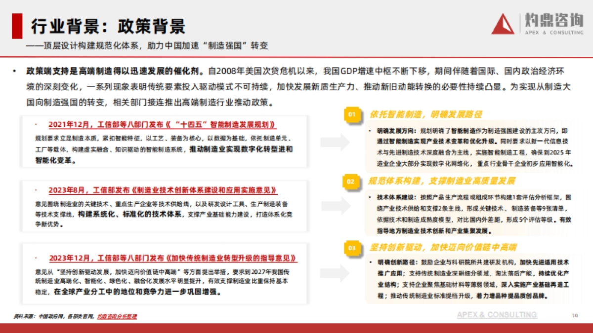 2024年中国高端制造行业研究报告-灼鼎咨询_第10页