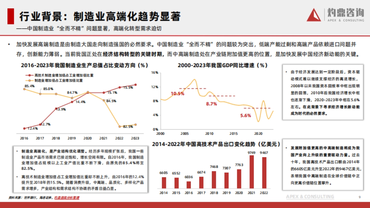 2024年中国高端制造行业研究报告-灼鼎咨询_第9页