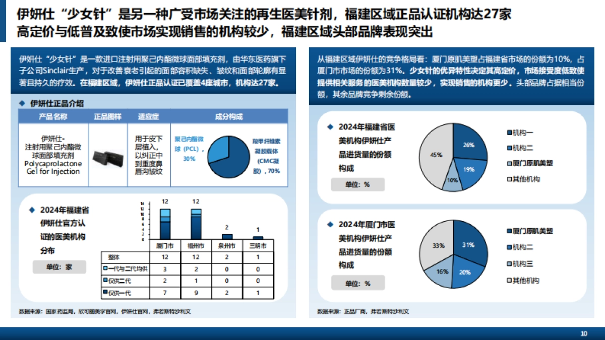 2024年中国轻医美产品行业白皮书（摘要版）-沙利文_第10页
