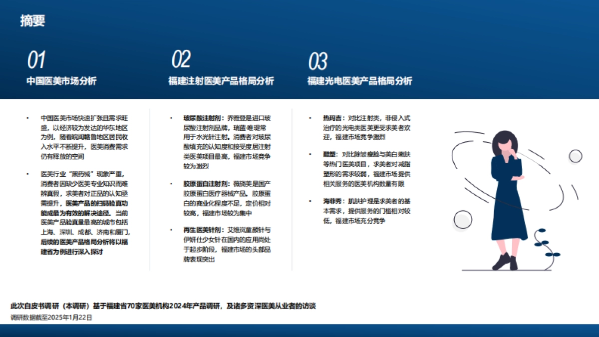 2024年中国轻医美产品行业白皮书（摘要版）-沙利文_第2页