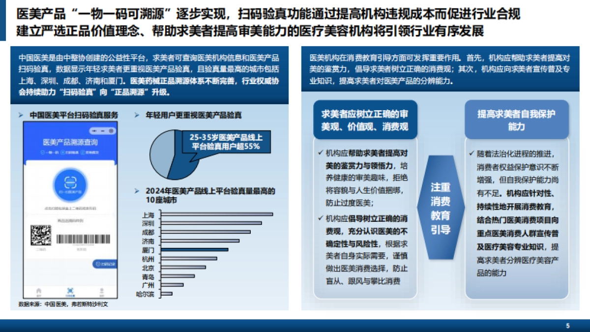 2024年中国轻医美产品行业白皮书（摘要版）-沙利文_第5页
