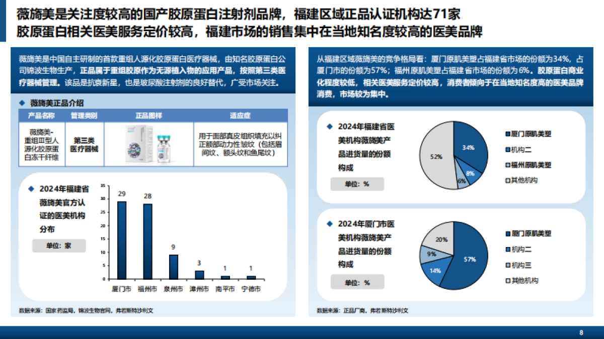 2024年中国轻医美产品行业白皮书（摘要版）-沙利文_第8页