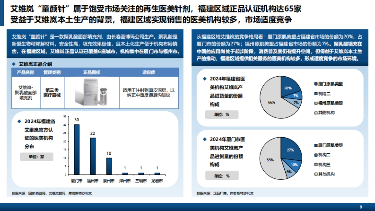 2024年中国轻医美产品行业白皮书（摘要版）-沙利文_第9页