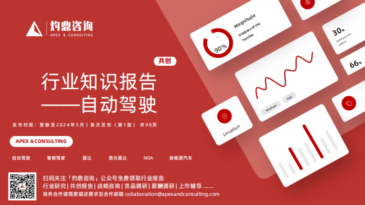 2024年自动驾驶行业知识报告-灼鼎咨询_第1页