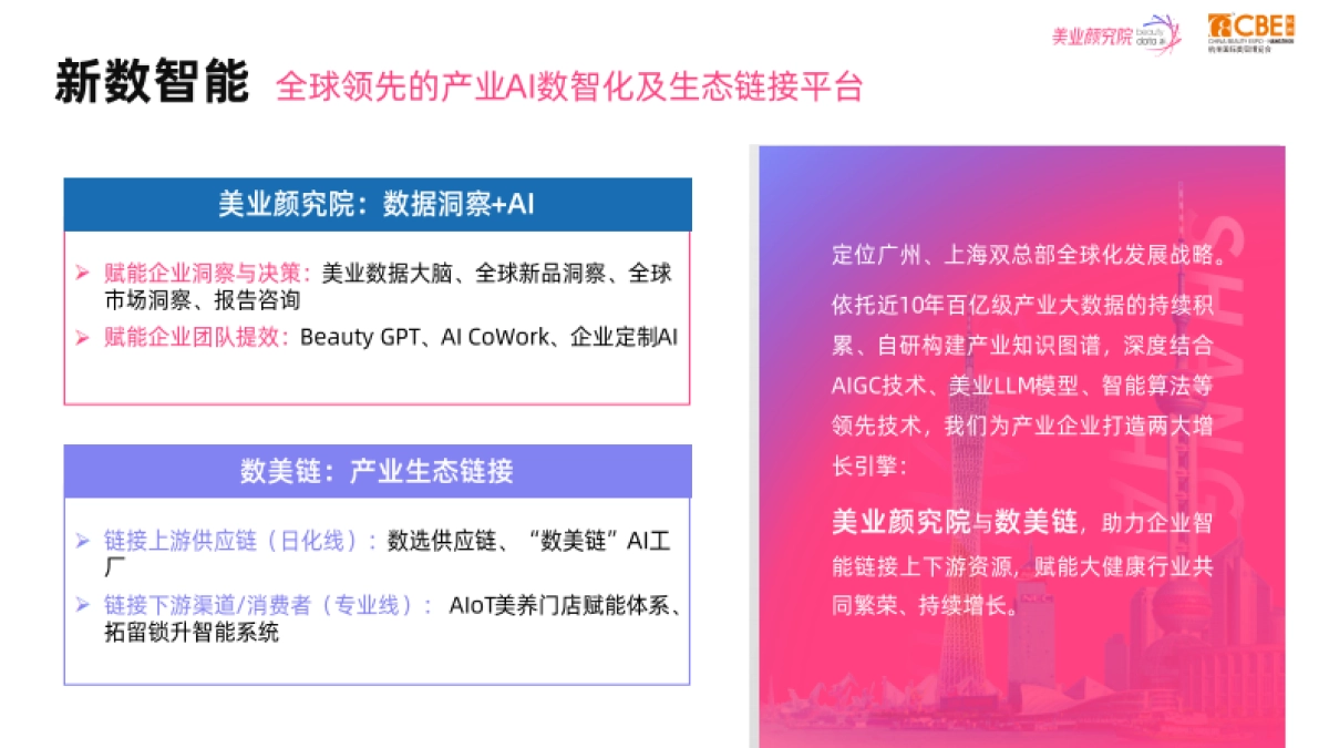 2025化妆品原料趋势及创新技术洞察报告-美业颜究院_第2页