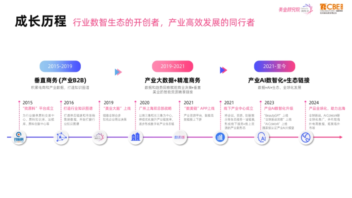 2025化妆品原料趋势及创新技术洞察报告-美业颜究院_第3页