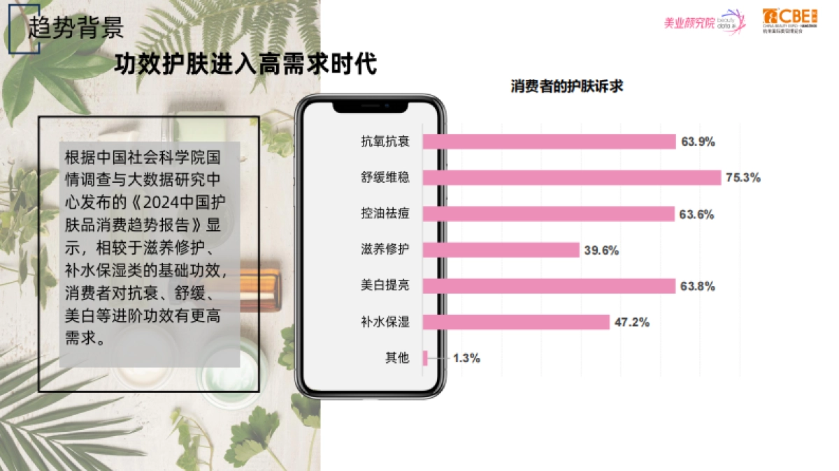 2025化妆品原料趋势及创新技术洞察报告-美业颜究院_第5页
