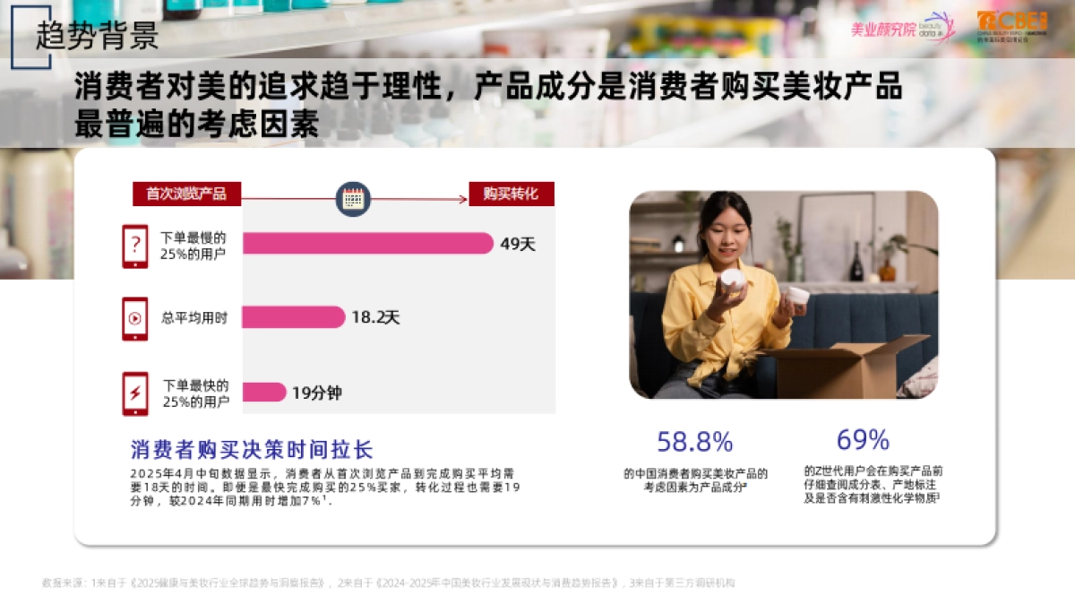 2025化妆品原料趋势及创新技术洞察报告-美业颜究院_第6页