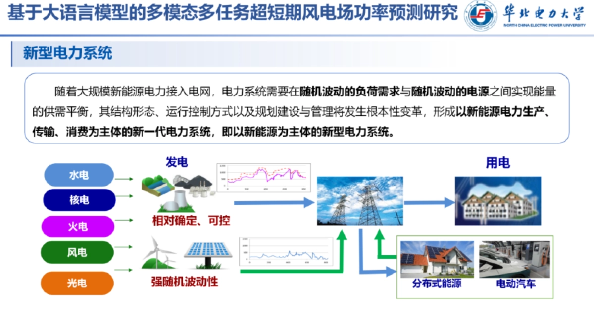 2025基于大语言模型的多模态多任务风电场功率预测研究报告-华北电力大学_第5页