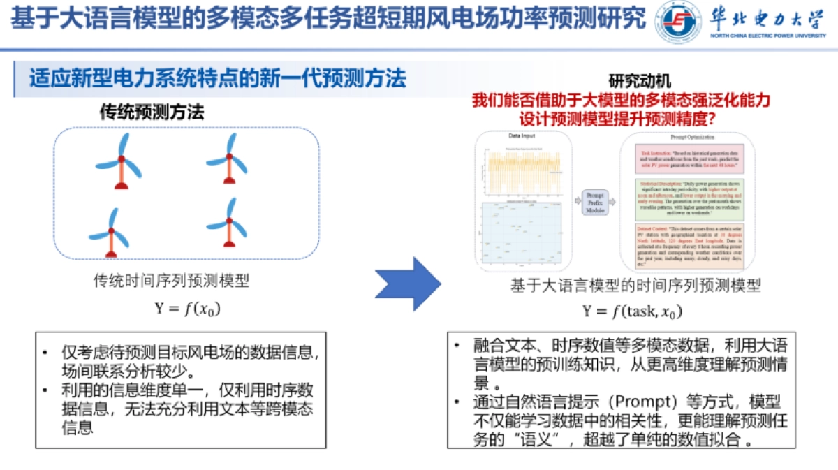 2025基于大语言模型的多模态多任务风电场功率预测研究报告-华北电力大学_第7页