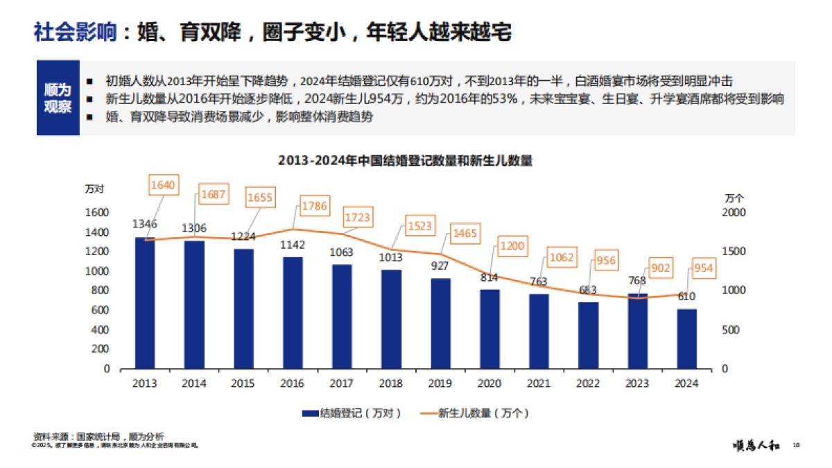 2025年“价值增值”绩效管理分享报告-顺为人和_第10页