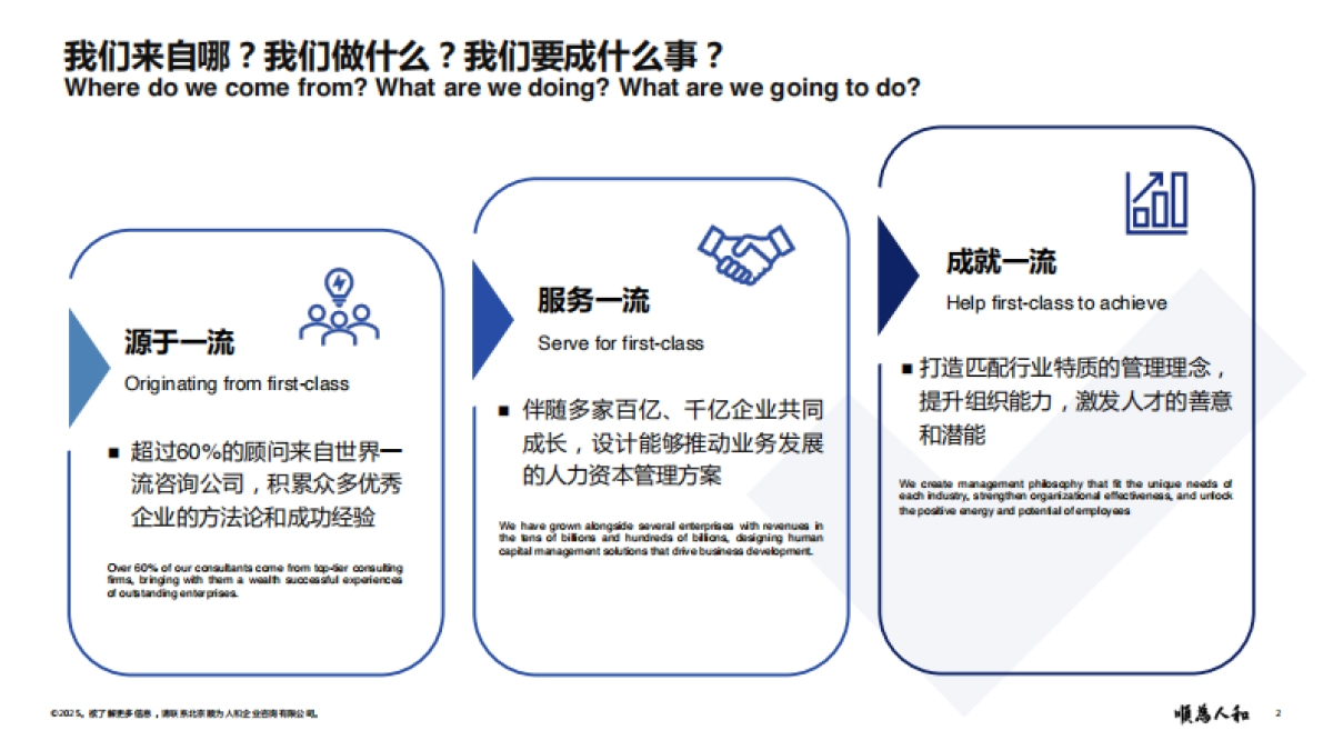 2025年“价值增值”绩效管理分享报告-顺为人和_第2页