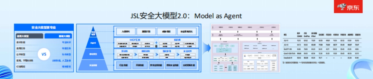 2025年AI时代下安全新范式报告-JoySafety+安全Agent-CSA GCR云安全联盟_第10页