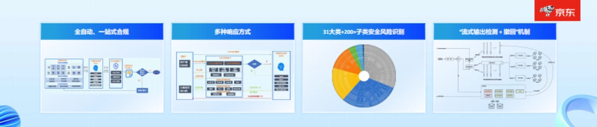 2025年AI时代下安全新范式报告-JoySafety+安全Agent-CSA GCR云安全联盟_第7页