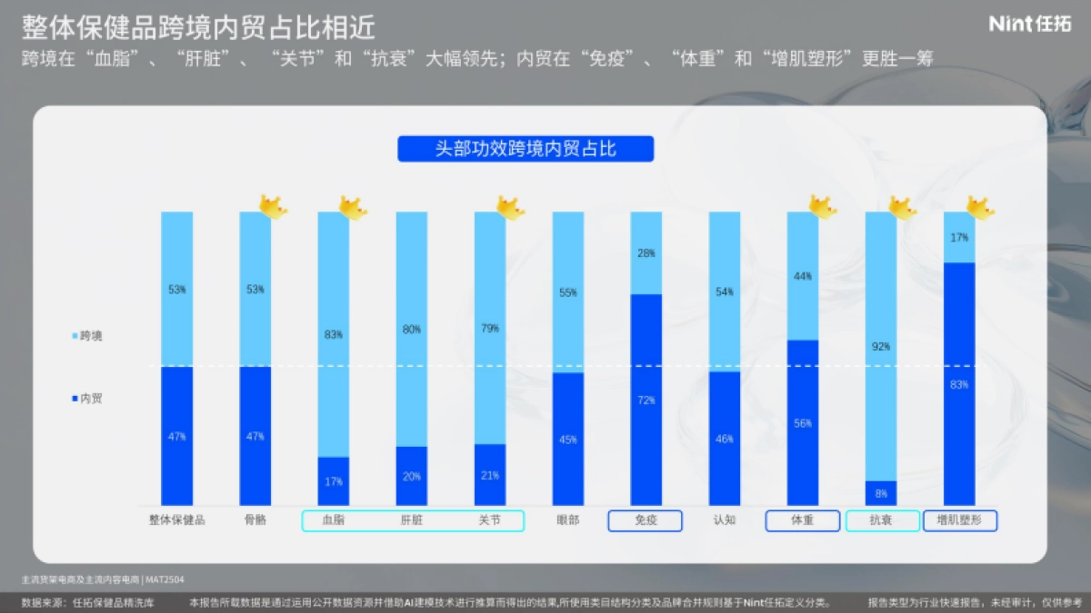 2025年保健品属性精洗报告-Nint任拓_第10页