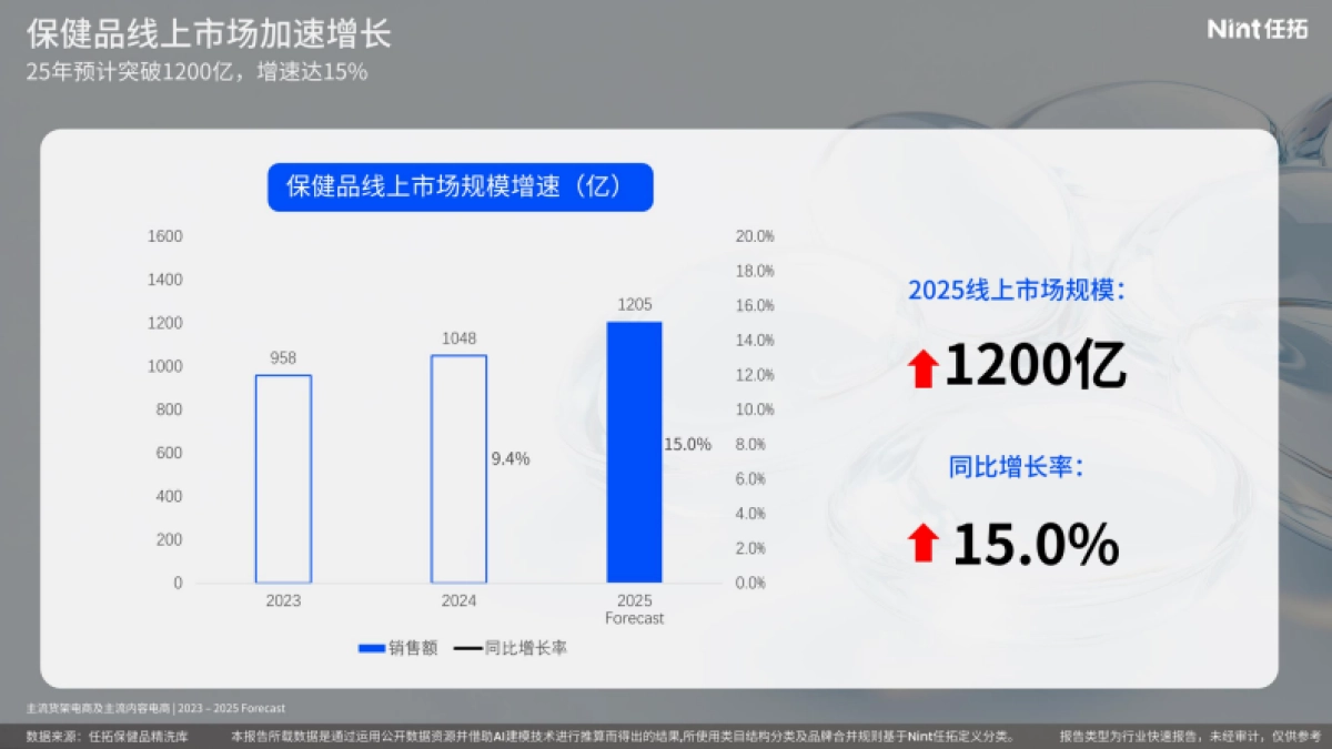 2025年保健品属性精洗报告-Nint任拓_第4页