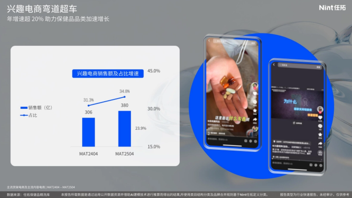 2025年保健品属性精洗报告-Nint任拓_第6页