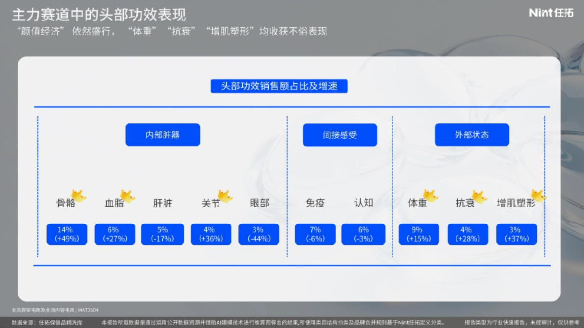 2025年保健品属性精洗报告-Nint任拓_第9页