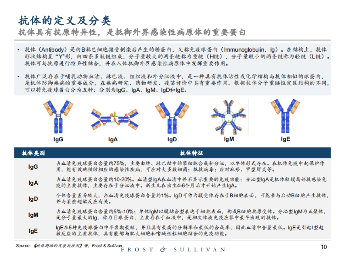 2025年创新型生物药行业独立市场研究报告-沙利文_第10页