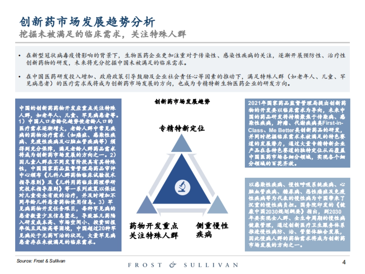 2025年创新型生物药行业独立市场研究报告-沙利文_第4页