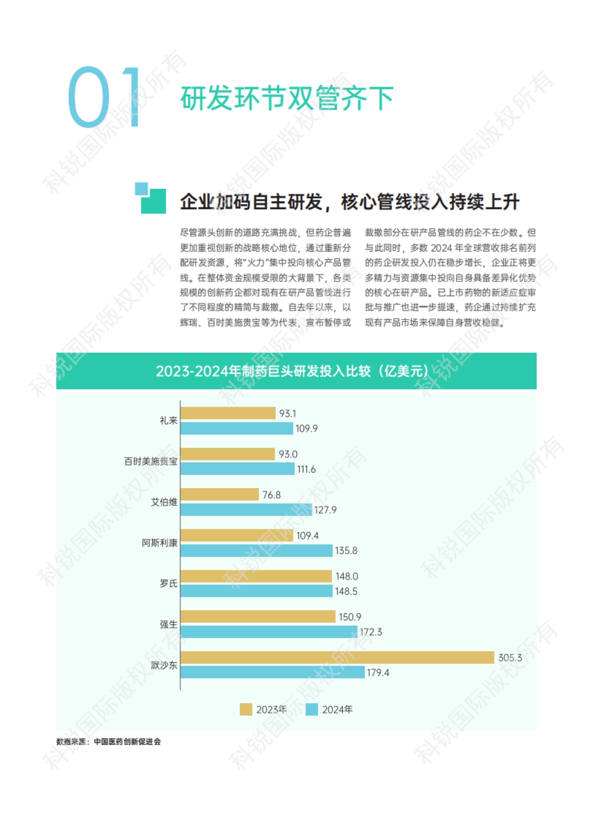 2025年大健康人才市场趋势洞察报告-科锐国际_第10页