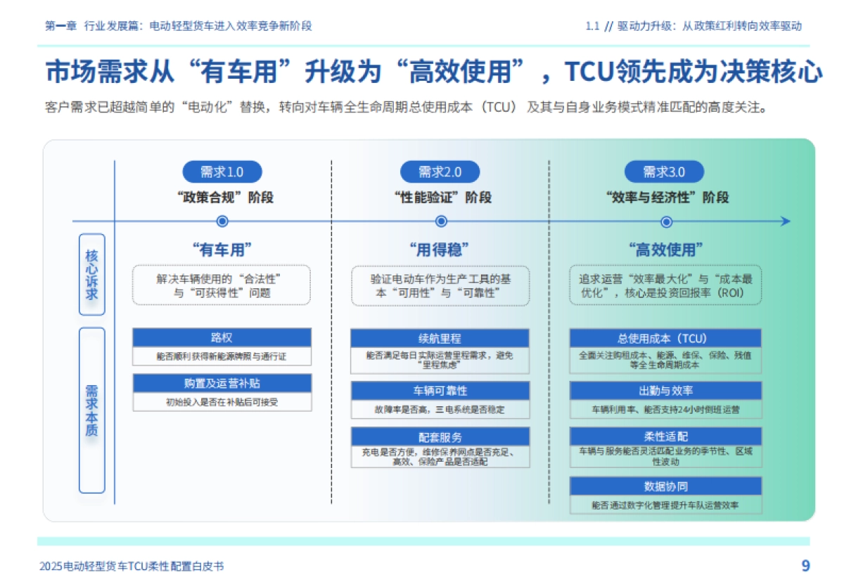 2025年电动轻型货车TCU柔性配置白皮书-罗戈研究&地上铁_第10页