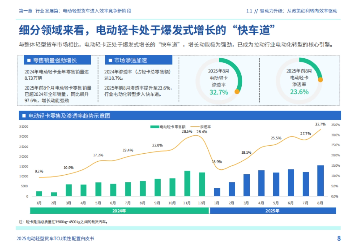 2025年电动轻型货车TCU柔性配置白皮书-罗戈研究&地上铁_第9页