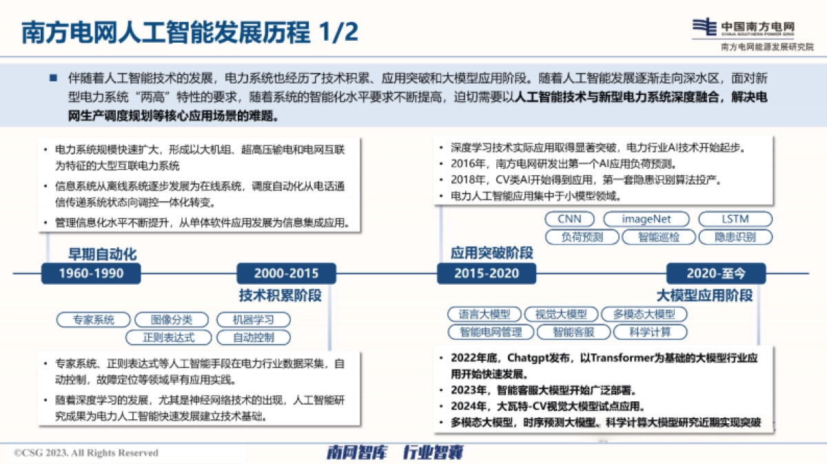 2025年电网数字孪生和人工智能技术的融合发展思路报告-南方电网_第4页