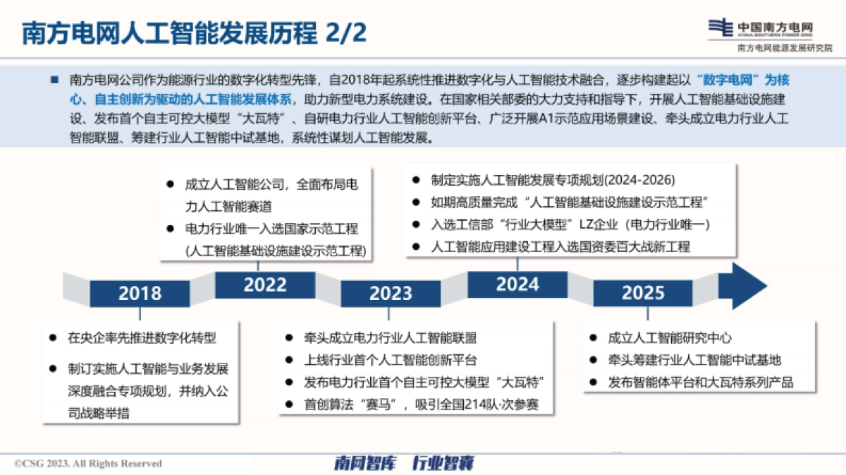 2025年电网数字孪生和人工智能技术的融合发展思路报告-南方电网_第5页