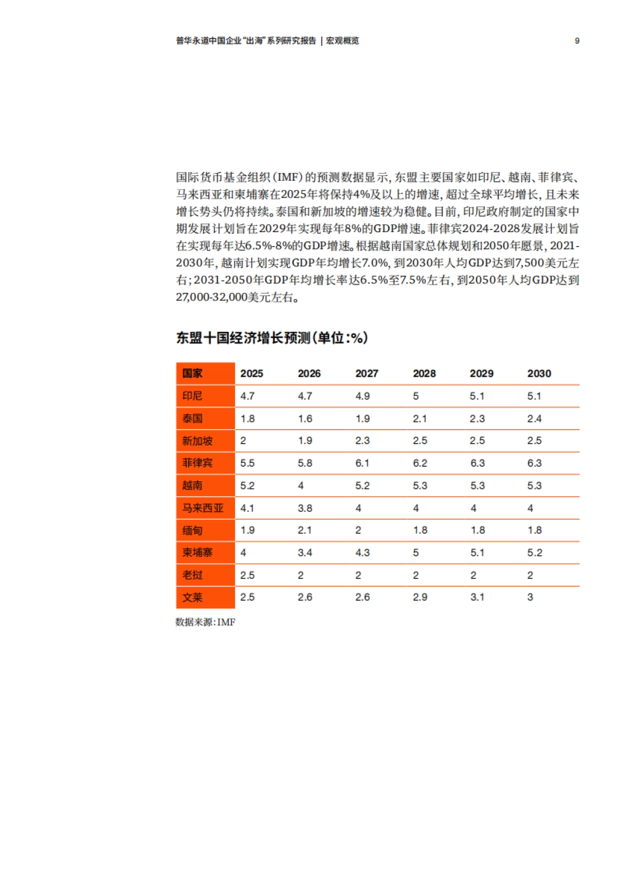 2025年东盟十国经贸与投资概览-普华永道_第10页