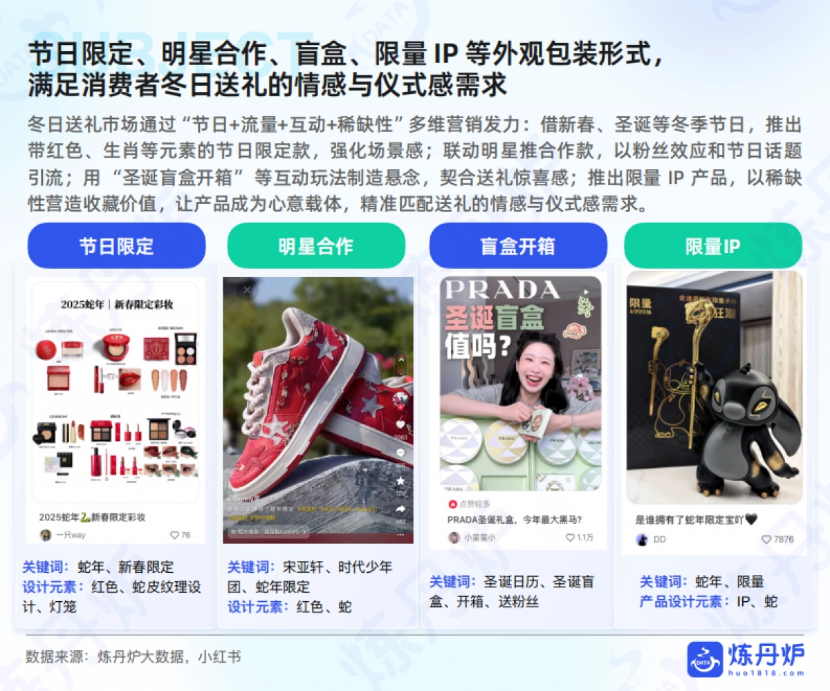 2025年冬季消费爆点预测报告-炼丹炉_第10页