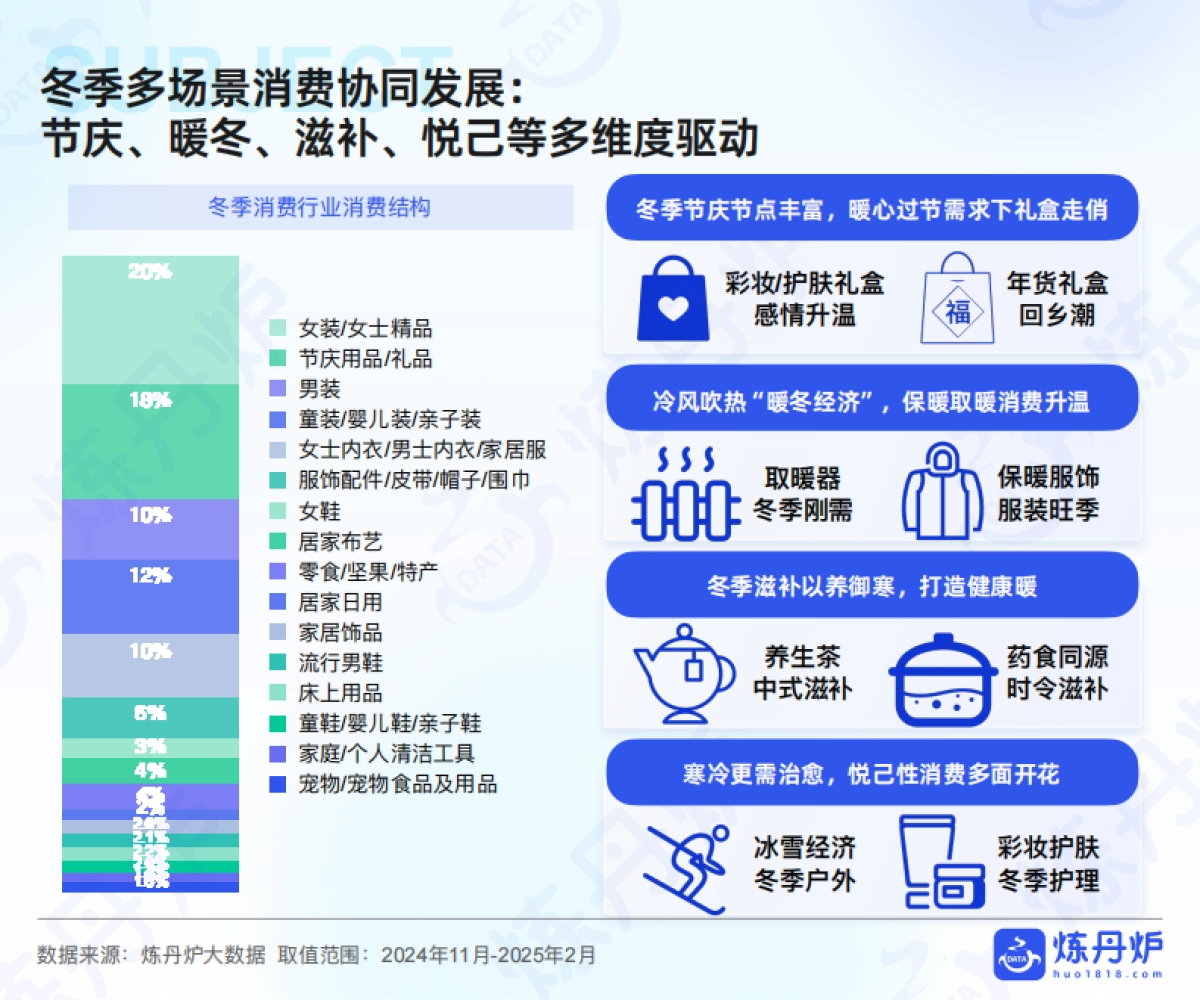 2025年冬季消费爆点预测报告-炼丹炉_第2页
