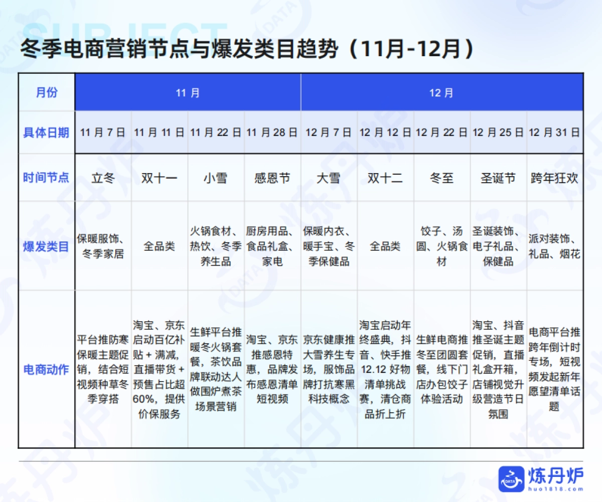 2025年冬季消费爆点预测报告-炼丹炉_第3页