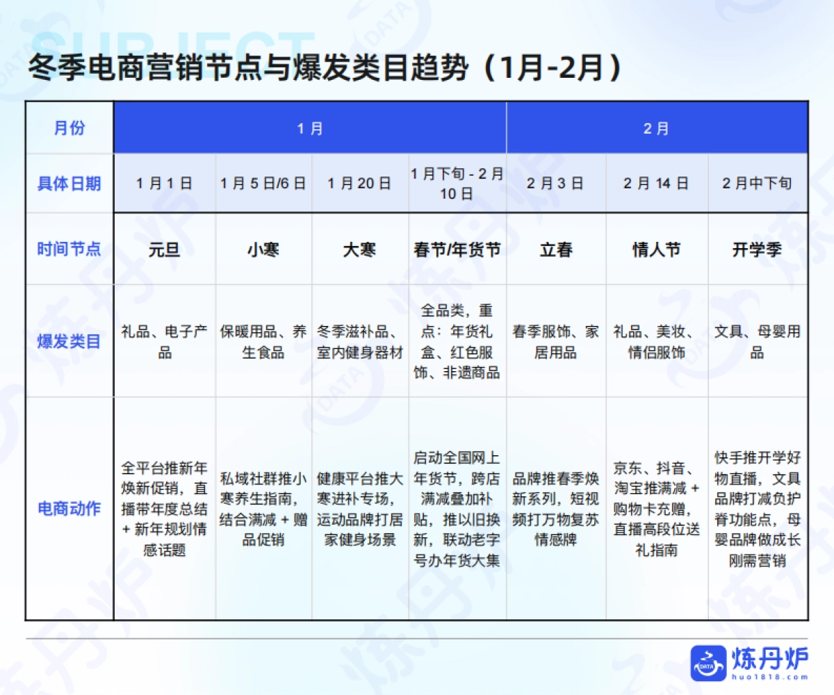2025年冬季消费爆点预测报告-炼丹炉_第4页
