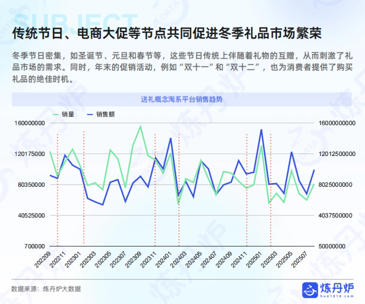 2025年冬季消费爆点预测报告-炼丹炉_第6页