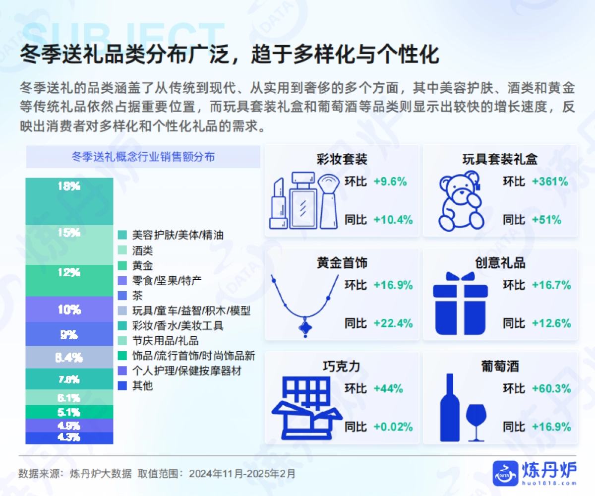 2025年冬季消费爆点预测报告-炼丹炉_第7页