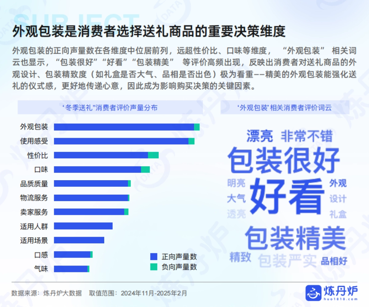 2025年冬季消费爆点预测报告-炼丹炉_第8页
