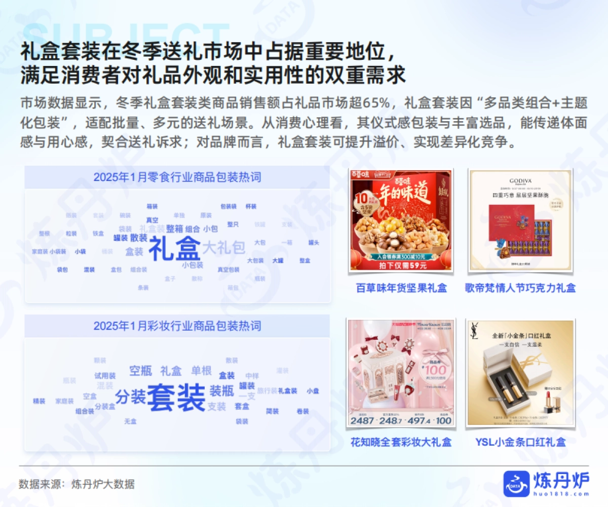 2025年冬季消费爆点预测报告-炼丹炉_第9页