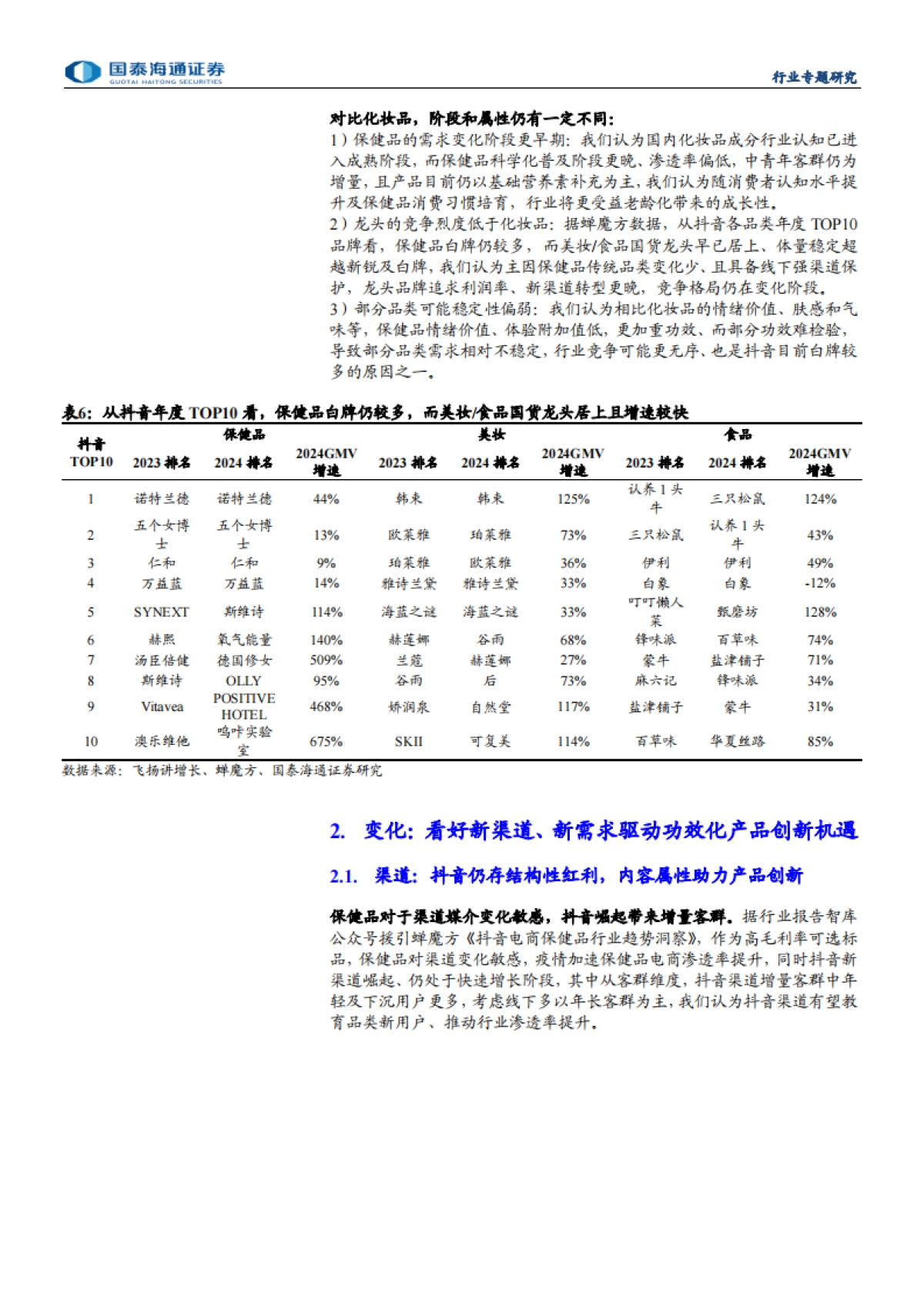 【国泰海通】新消费视角保健品深度研究:看好保健品功效化大时代_第10页