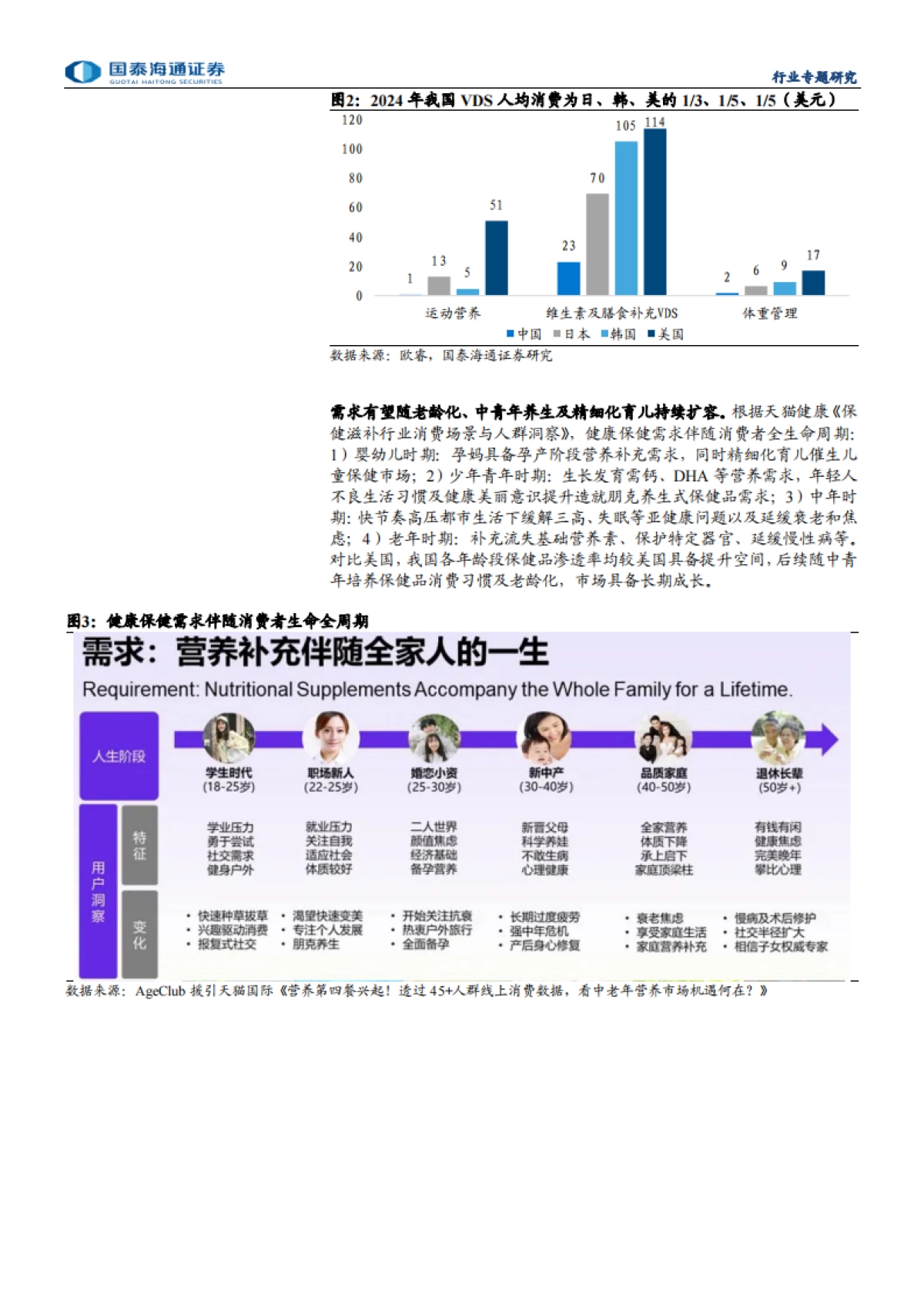 【国泰海通】新消费视角保健品深度研究:看好保健品功效化大时代_第4页