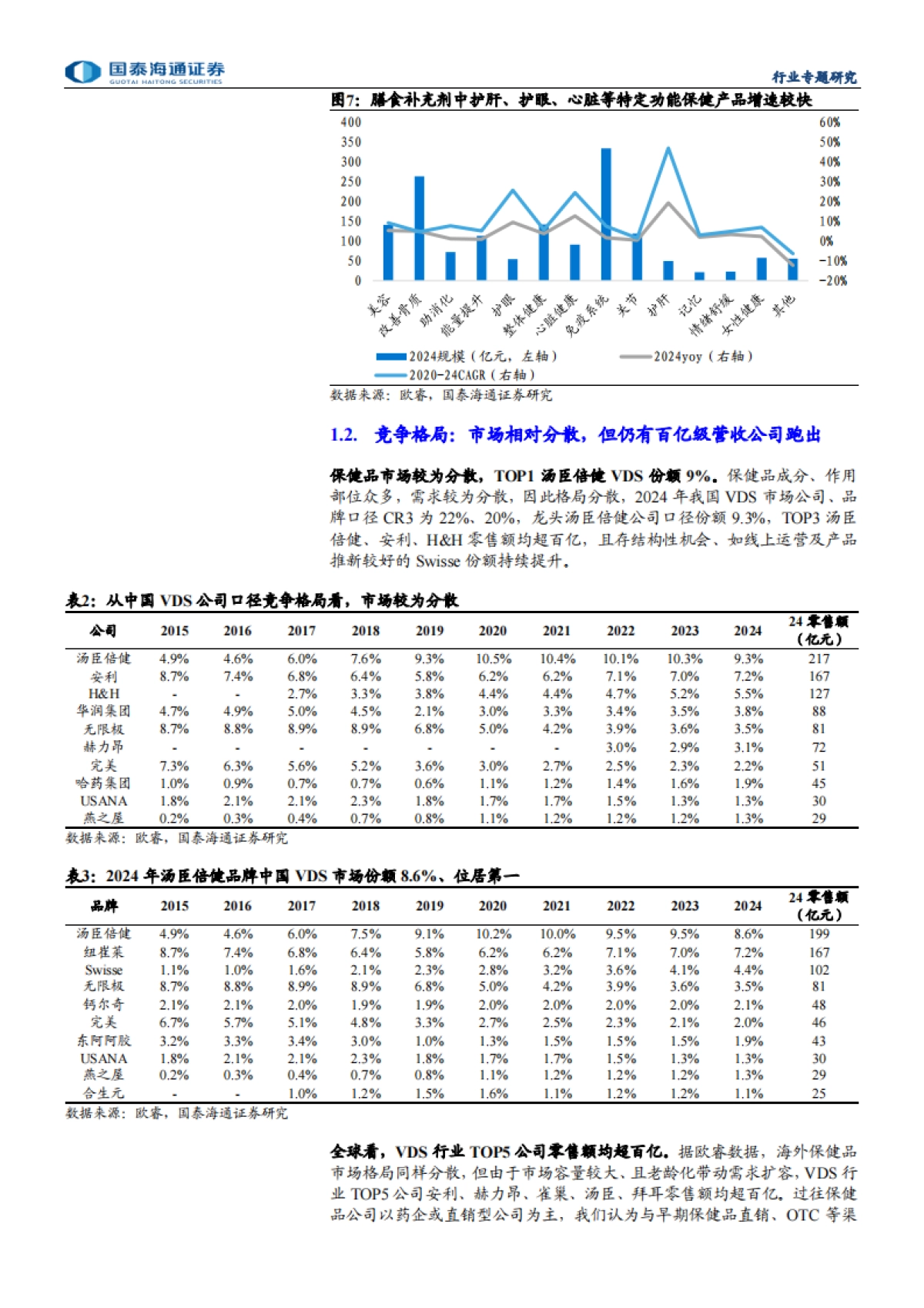 【国泰海通】新消费视角保健品深度研究:看好保健品功效化大时代_第7页