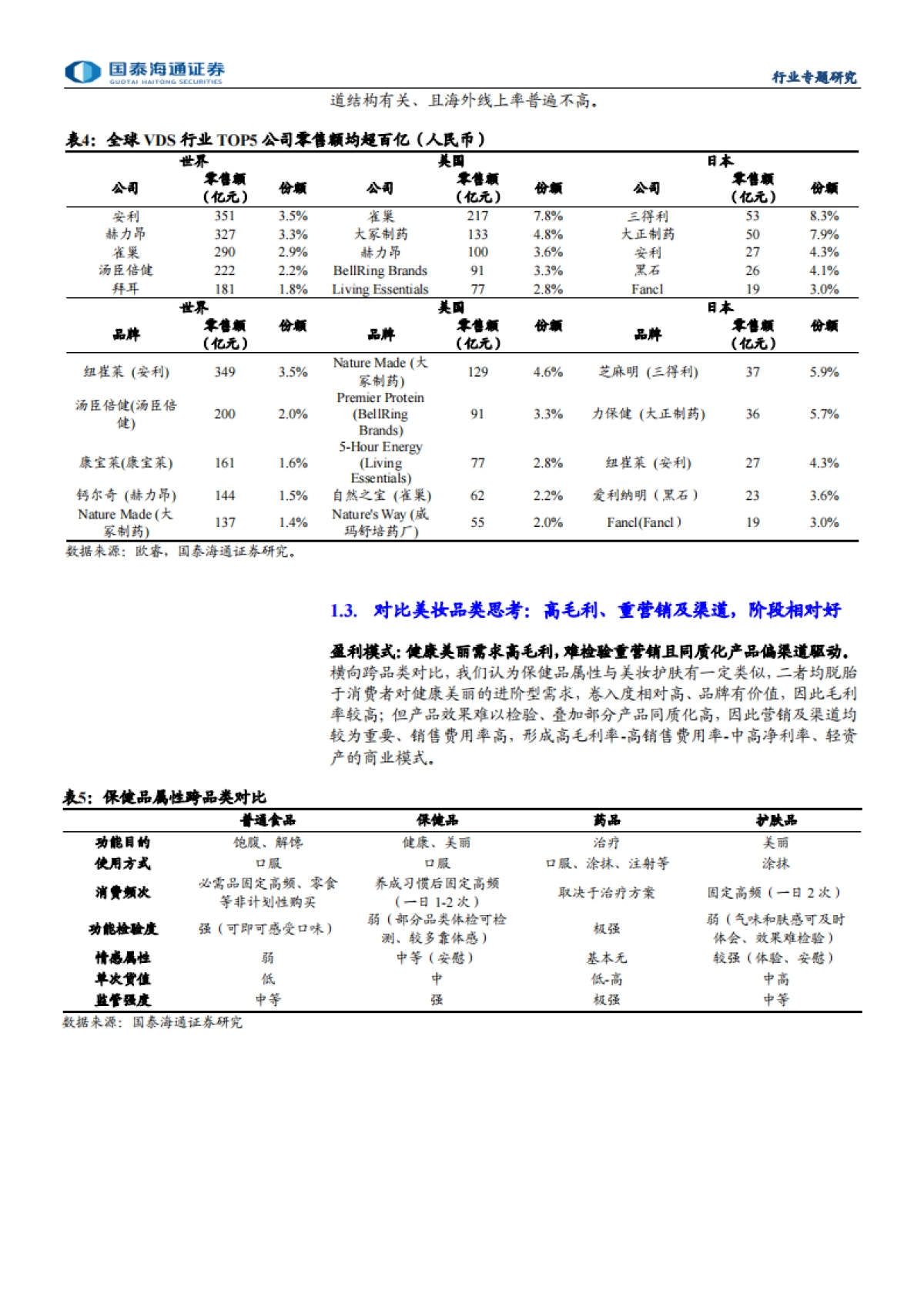 【国泰海通】新消费视角保健品深度研究:看好保健品功效化大时代_第8页