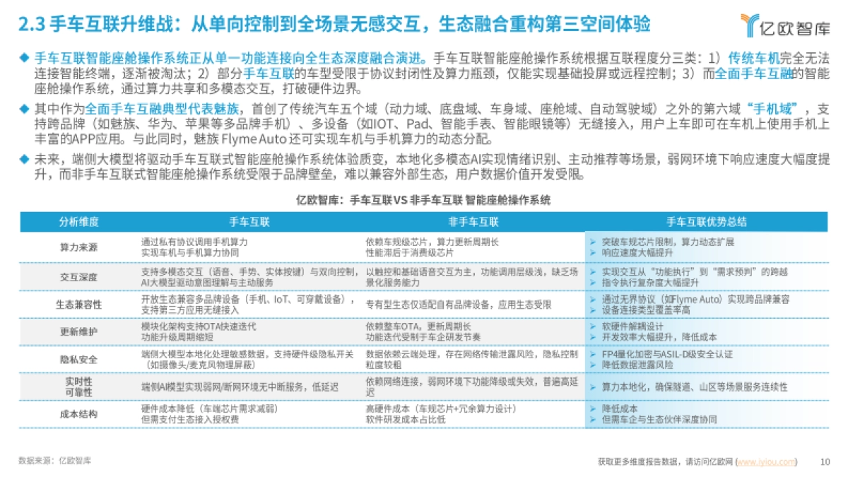 【亿欧智库】2025智能座舱操作系统洞察报告_第10页
