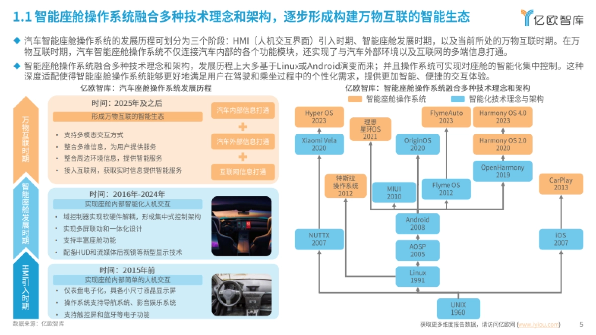 【亿欧智库】2025智能座舱操作系统洞察报告_第5页