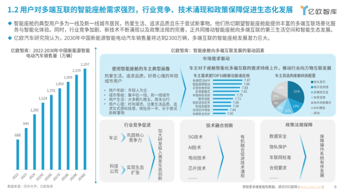 【亿欧智库】2025智能座舱操作系统洞察报告_第6页