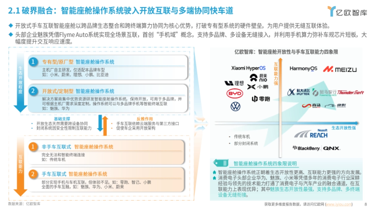 【亿欧智库】2025智能座舱操作系统洞察报告_第8页