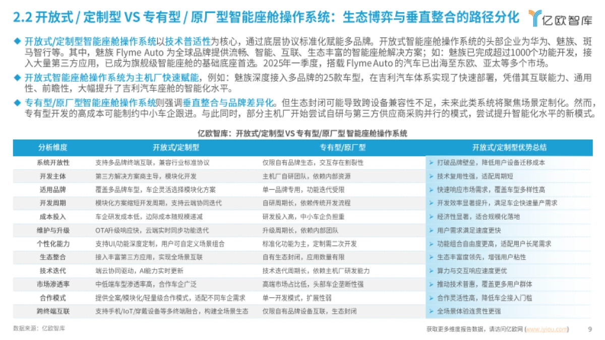 【亿欧智库】2025智能座舱操作系统洞察报告_第9页