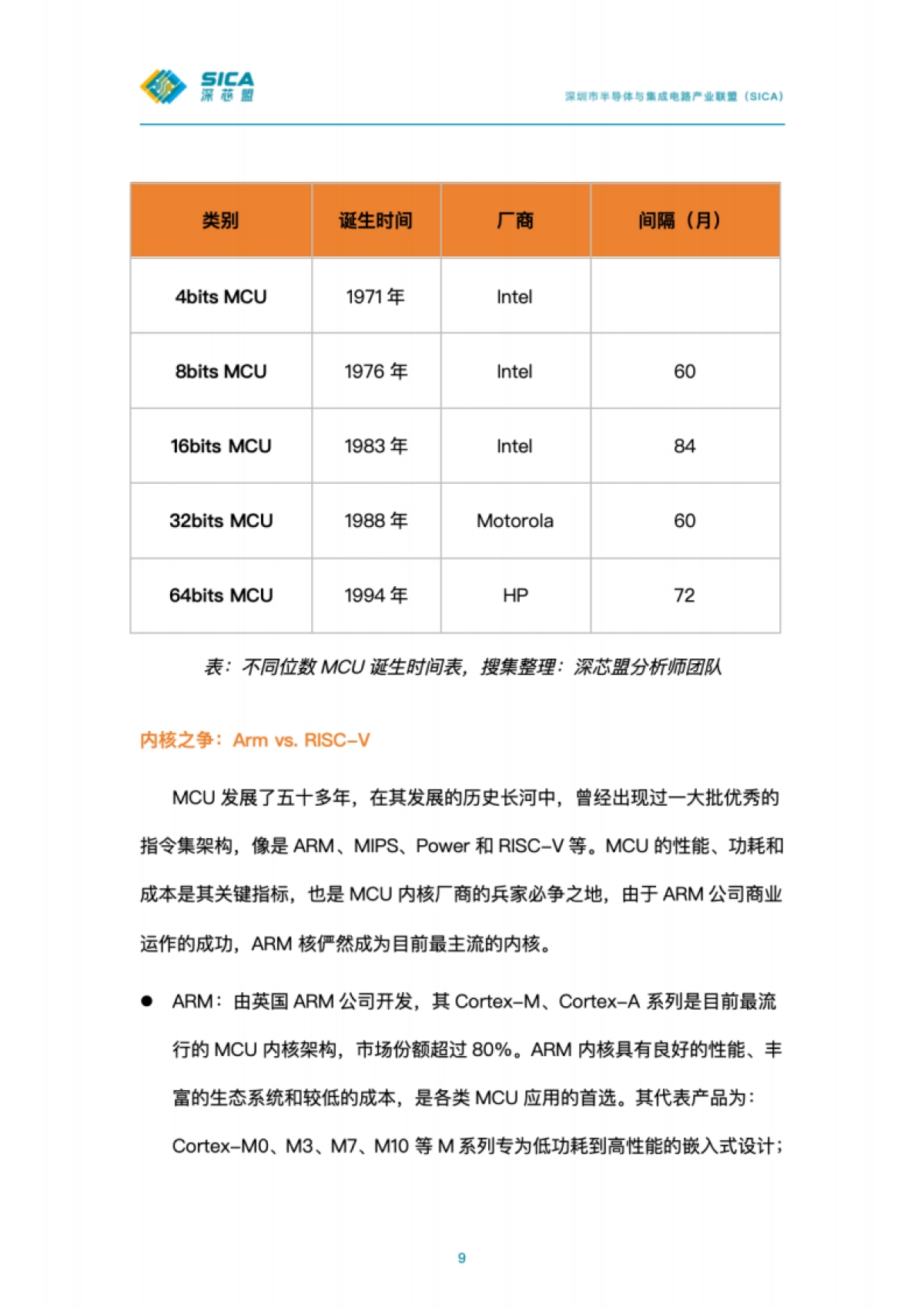 2024国产MCU厂商Top50调研分析及车规级处理器报告-深芯盟_第9页